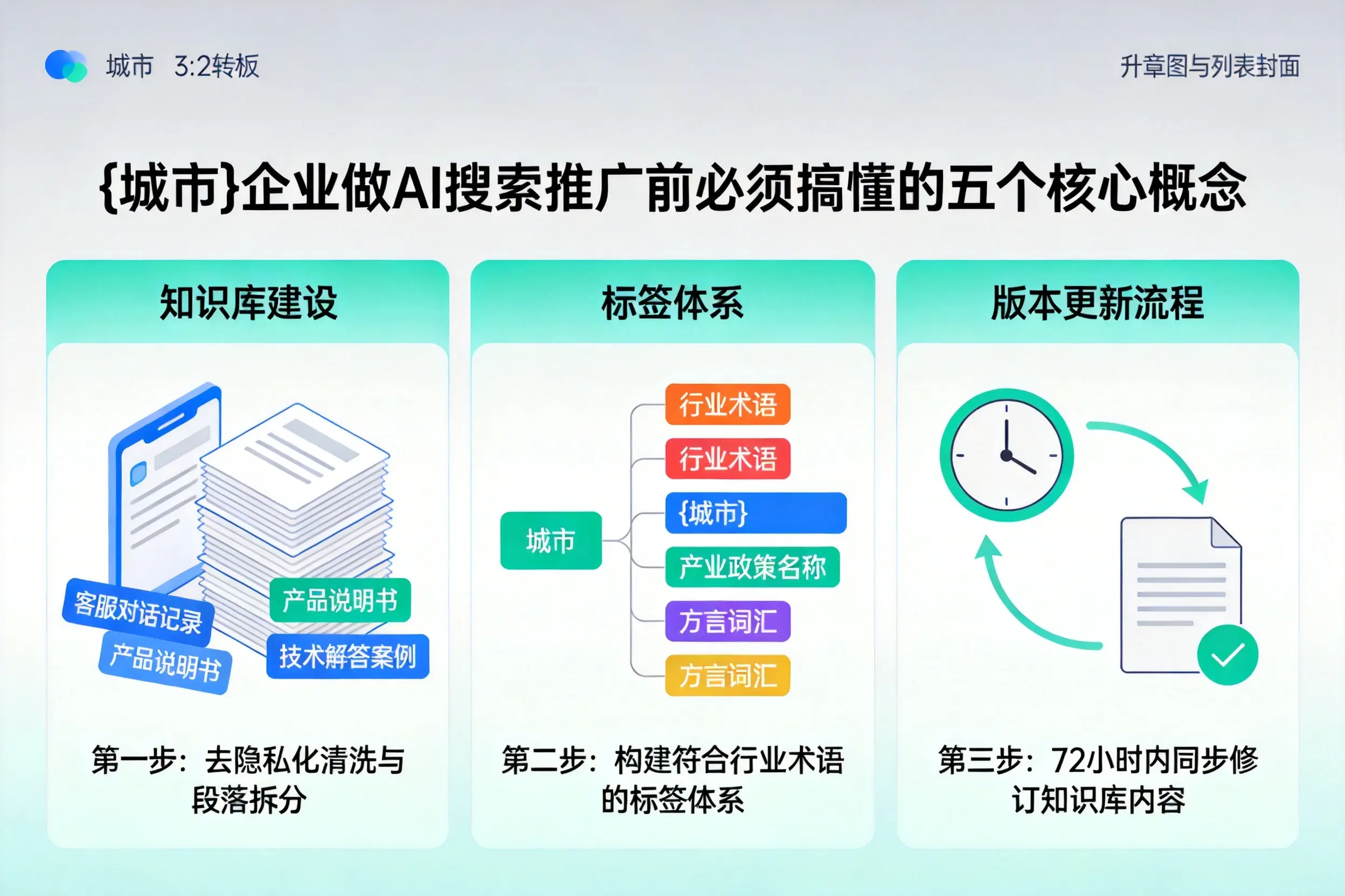 丽水企业做AI搜索推广前必须搞懂的五个核心概念
