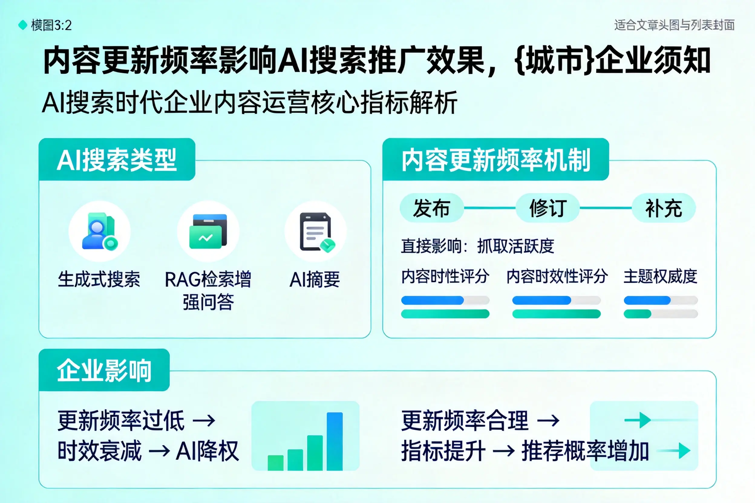 内容更新频率影响AI搜索推广效果，丽水企业须知