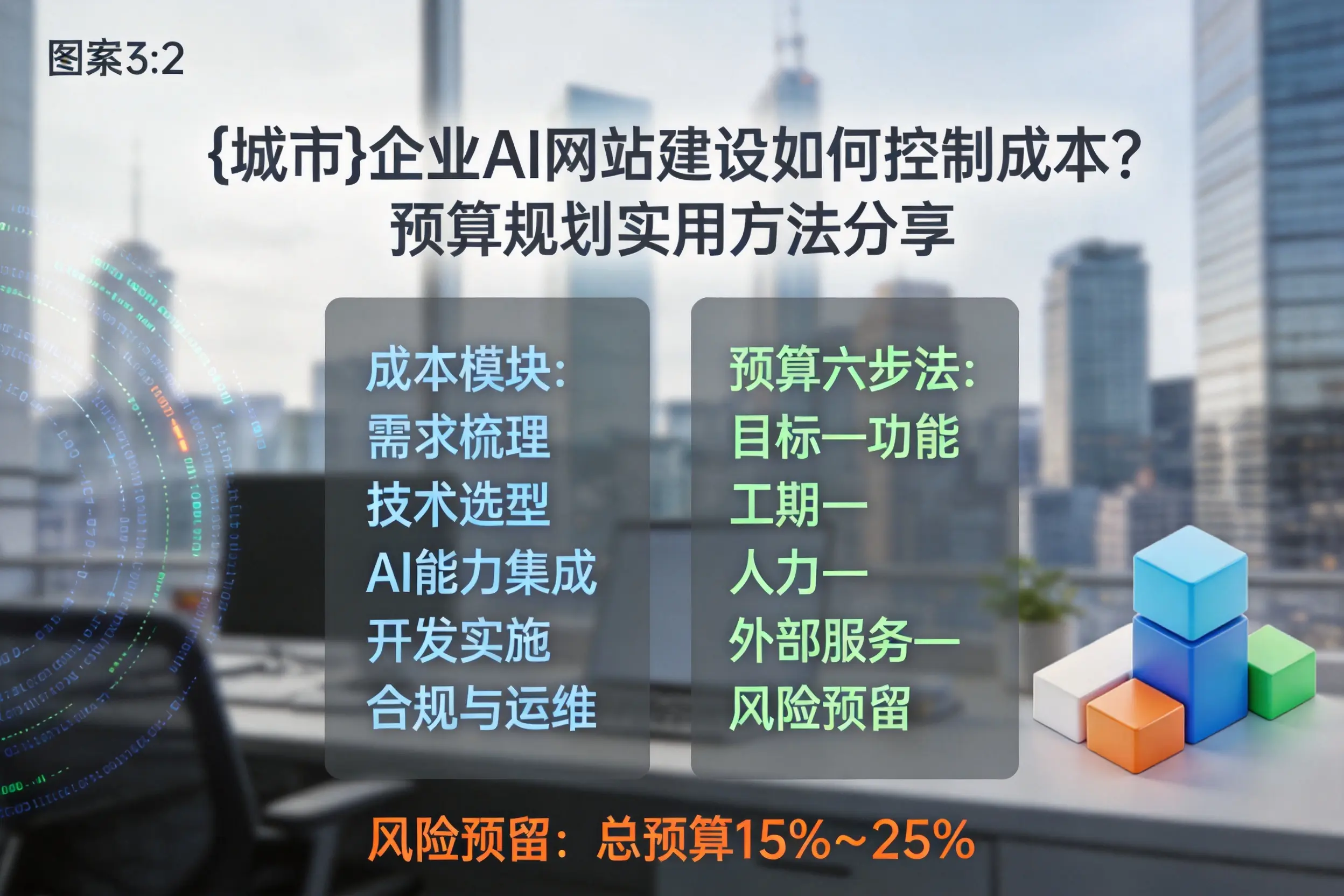 丽水企业AI网站建设如何控制成本？预算规划实用方法分享