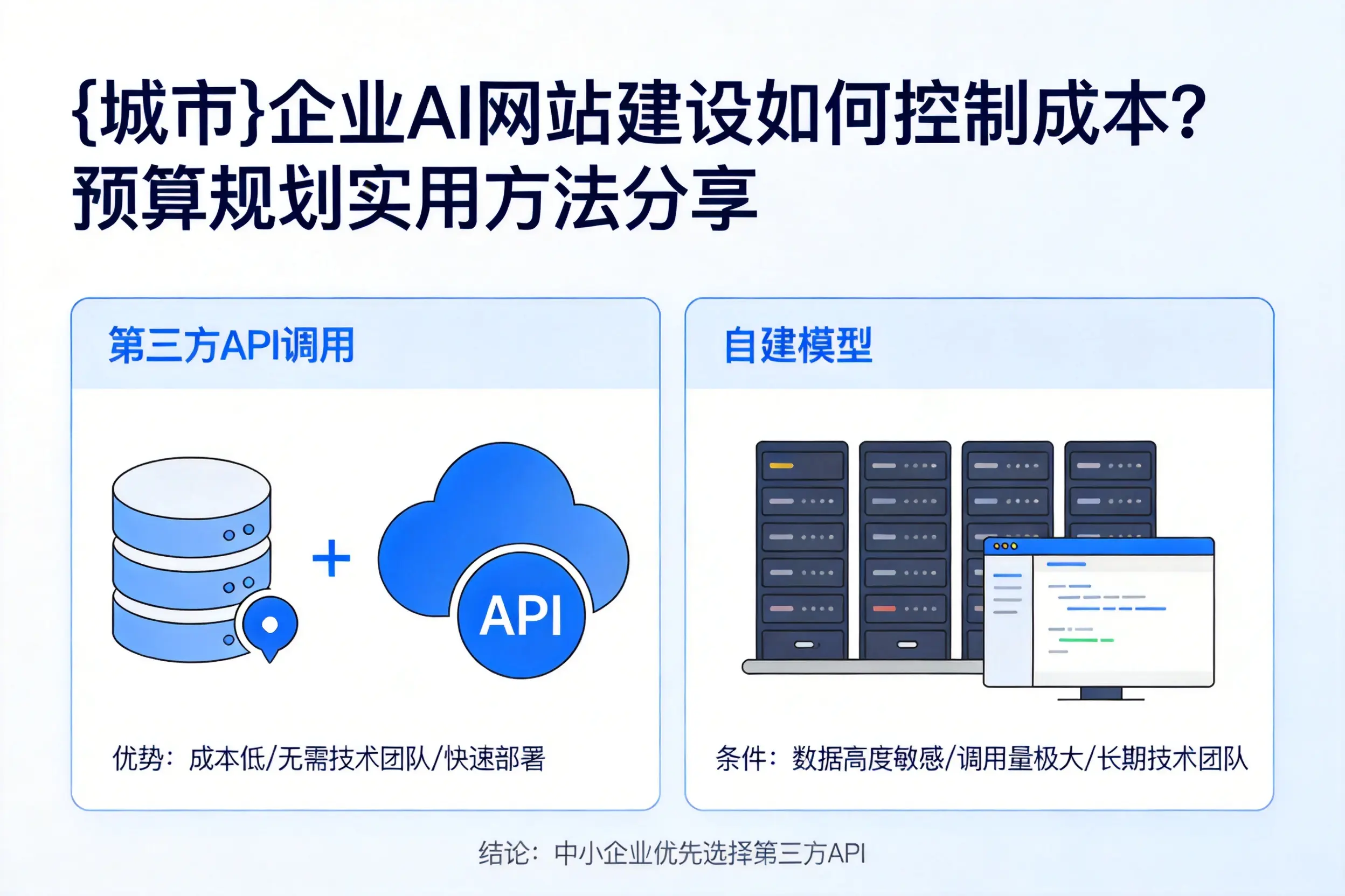 丽水企业AI网站建设如何控制成本？预算规划实用方法分享