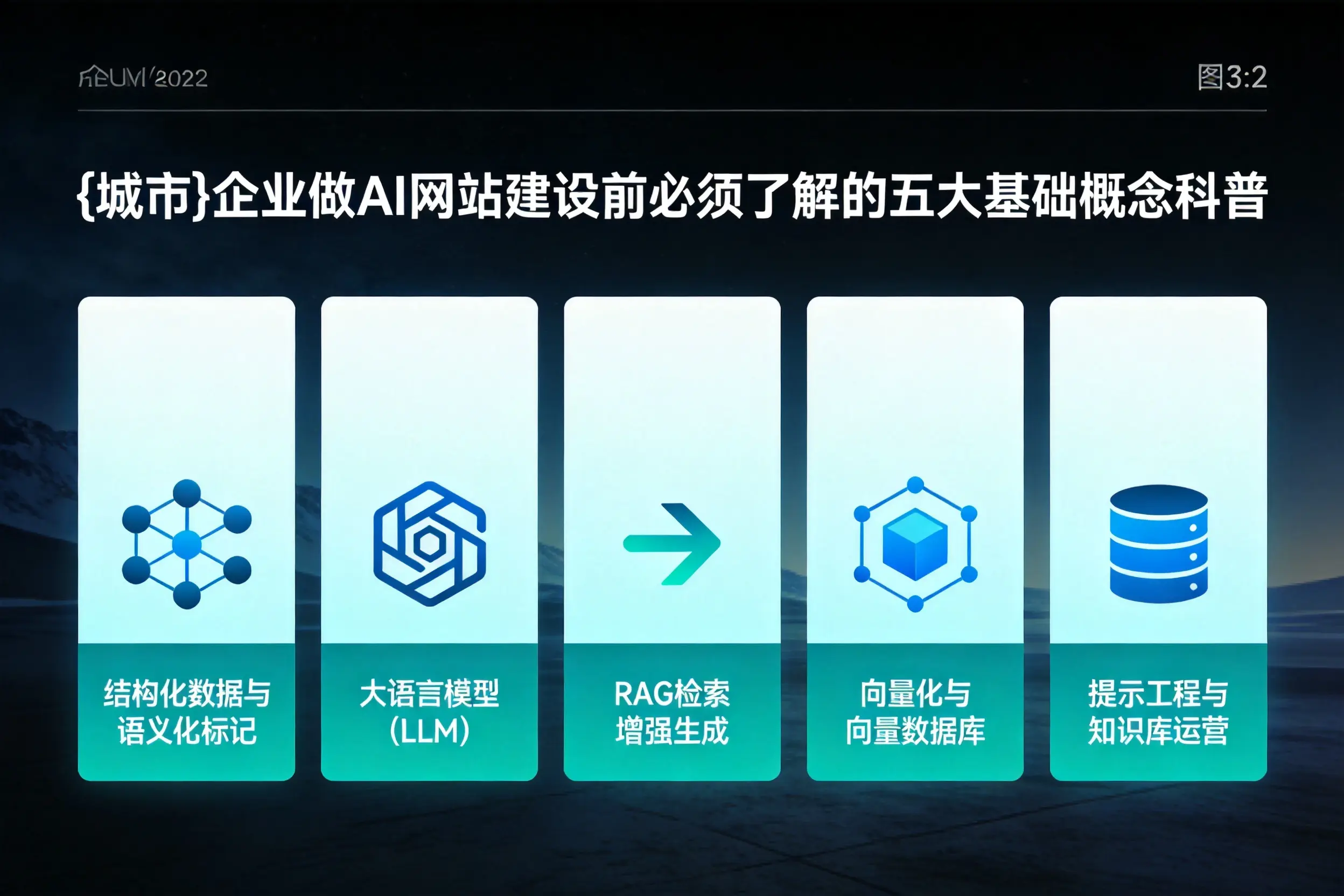 丽水企业做AI网站建设前必须了解的五大基础概念科普