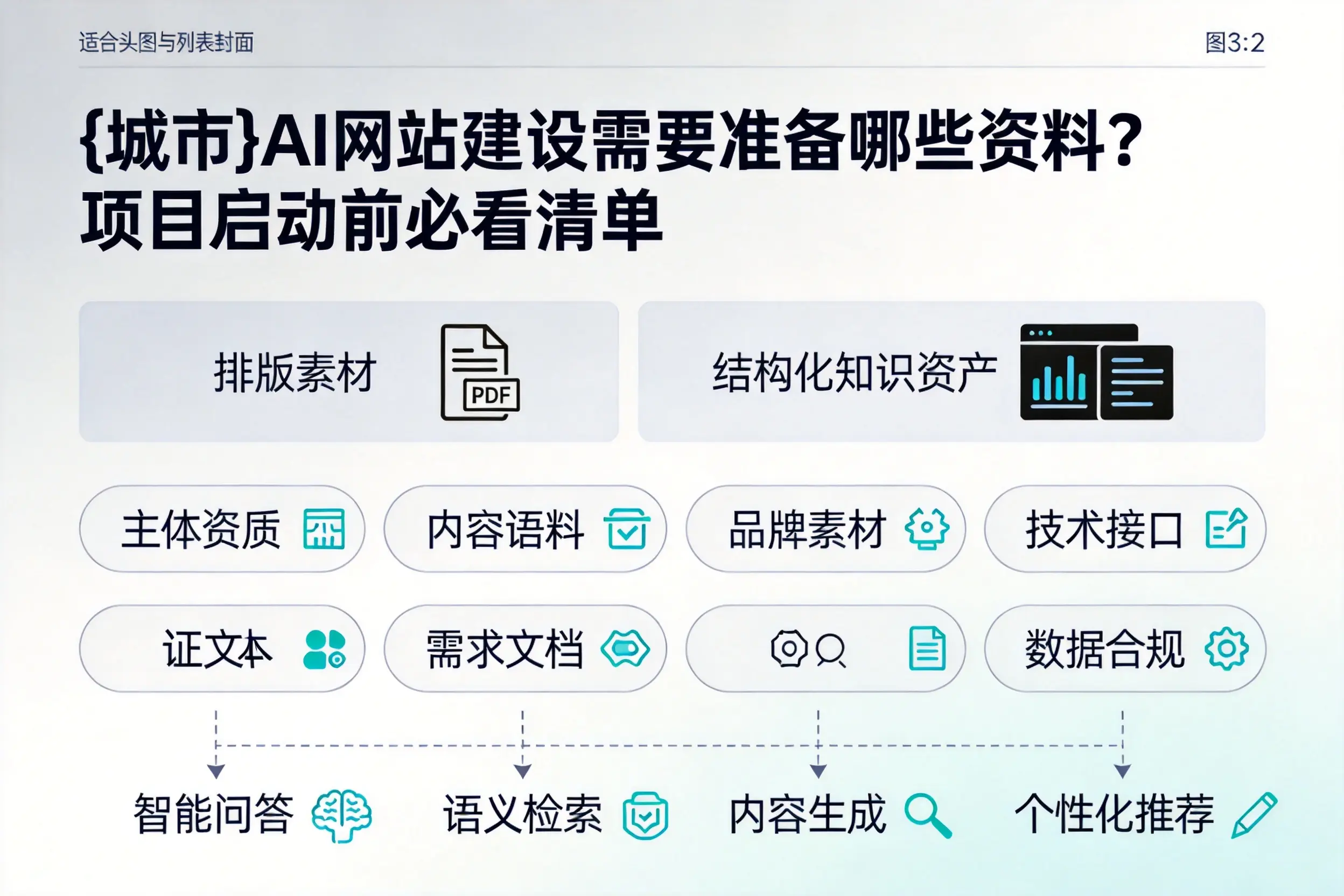 丽水AI网站建设需要准备哪些资料？项目启动前必看清单
