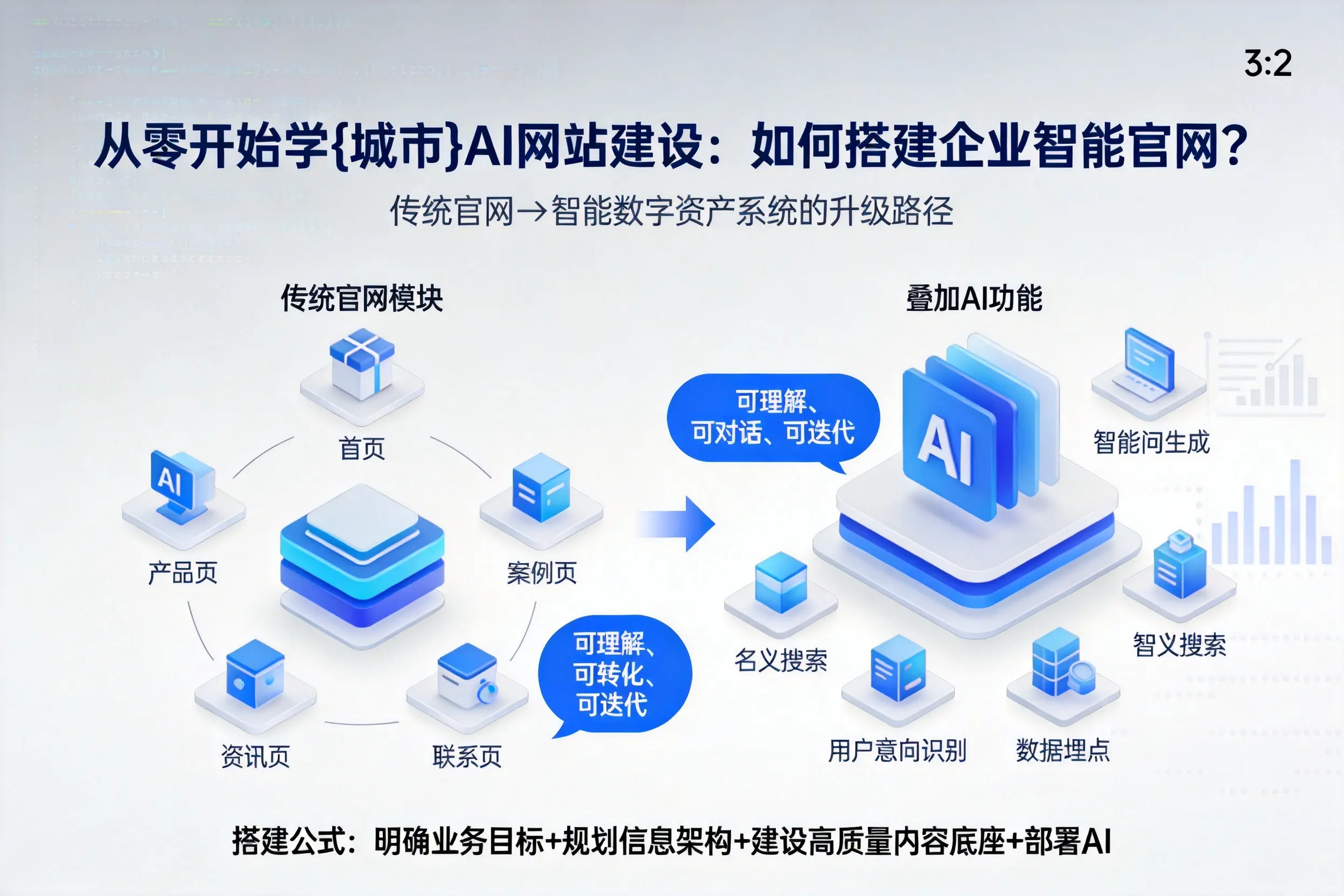 从零开始学丽水AI网站建设：如何搭建企业智能官网？