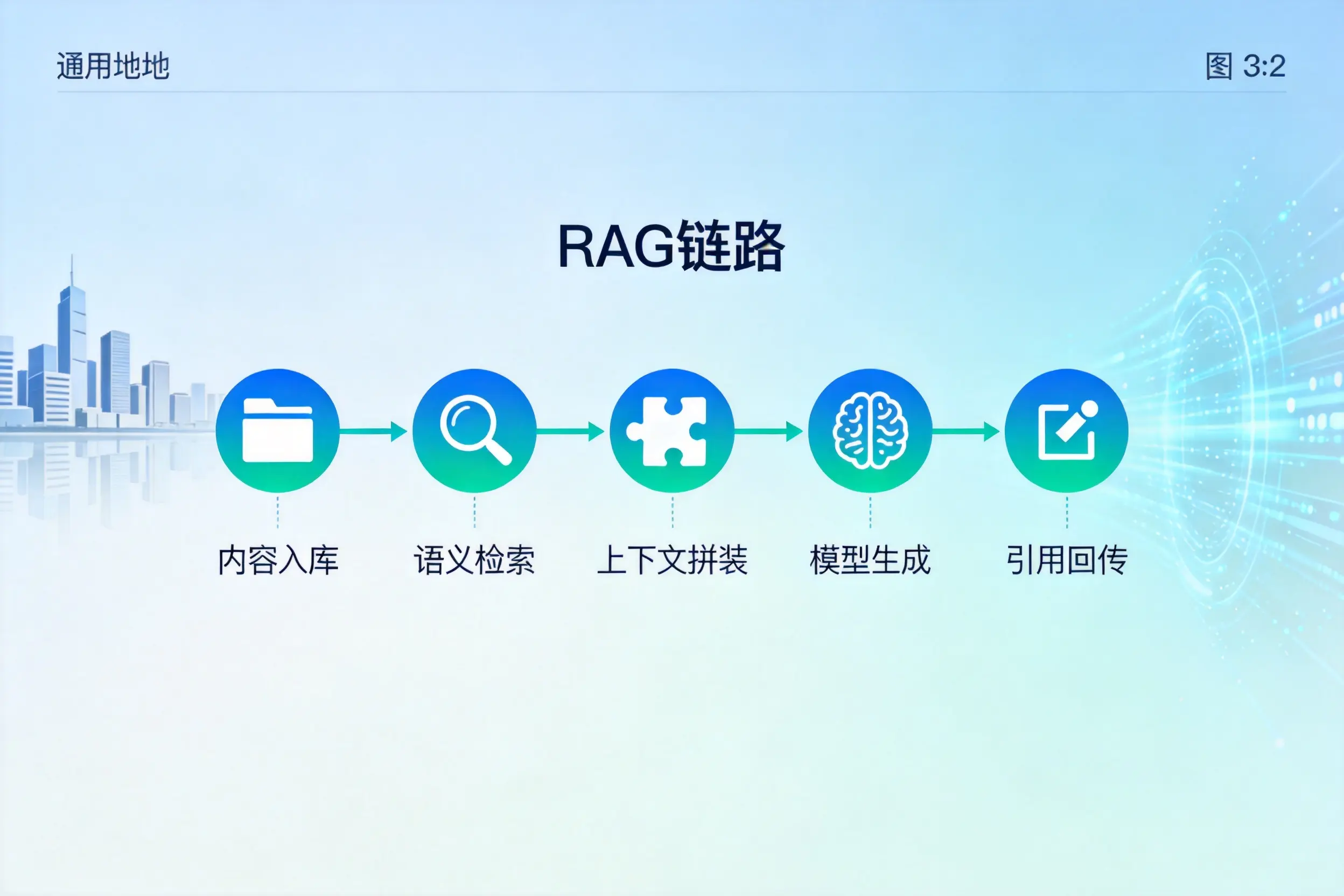 手把手教你丽水AI网站建设：搭建智能官网的完整教程