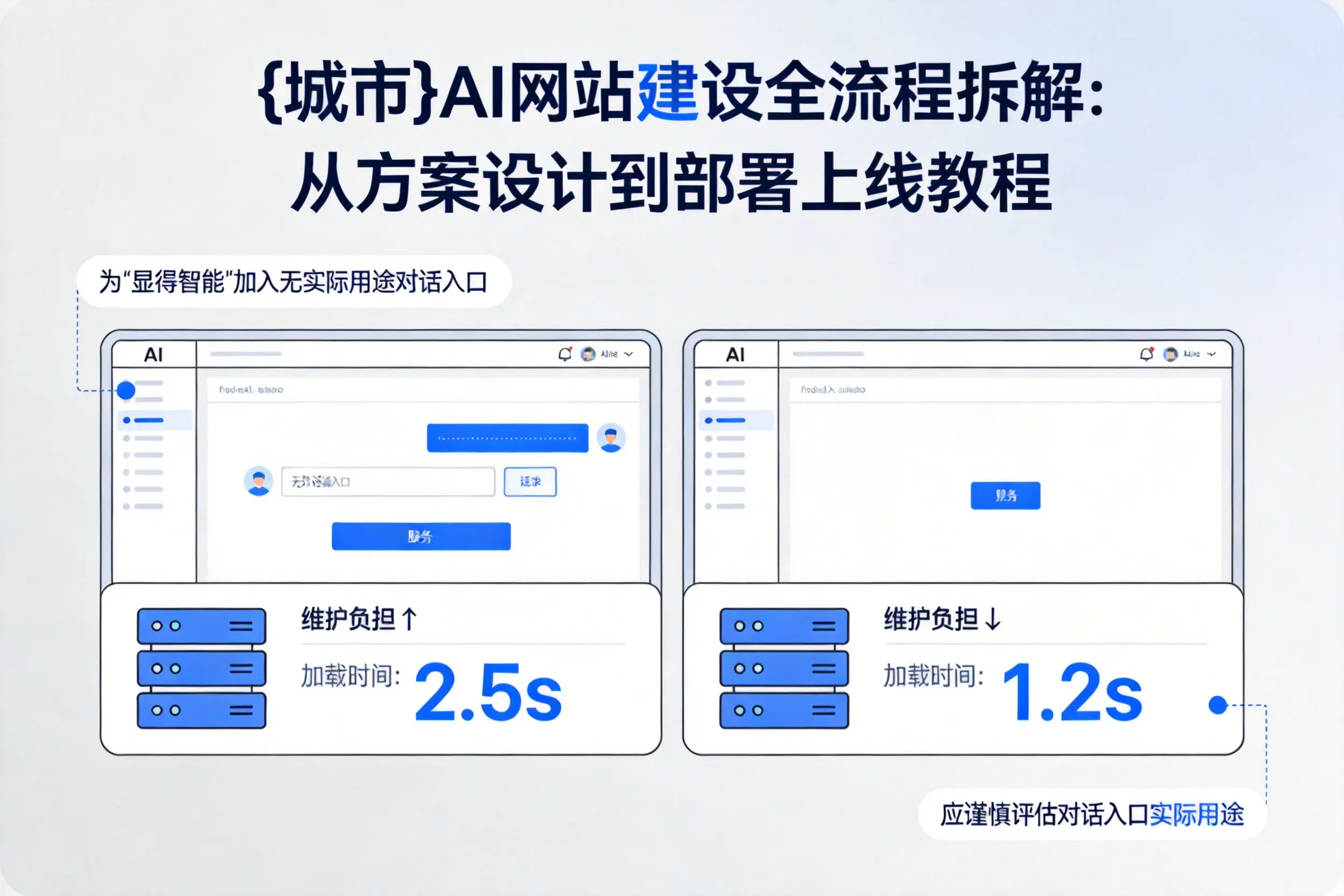 丽水AI网站建设全流程拆解：从方案设计到部署上线教程