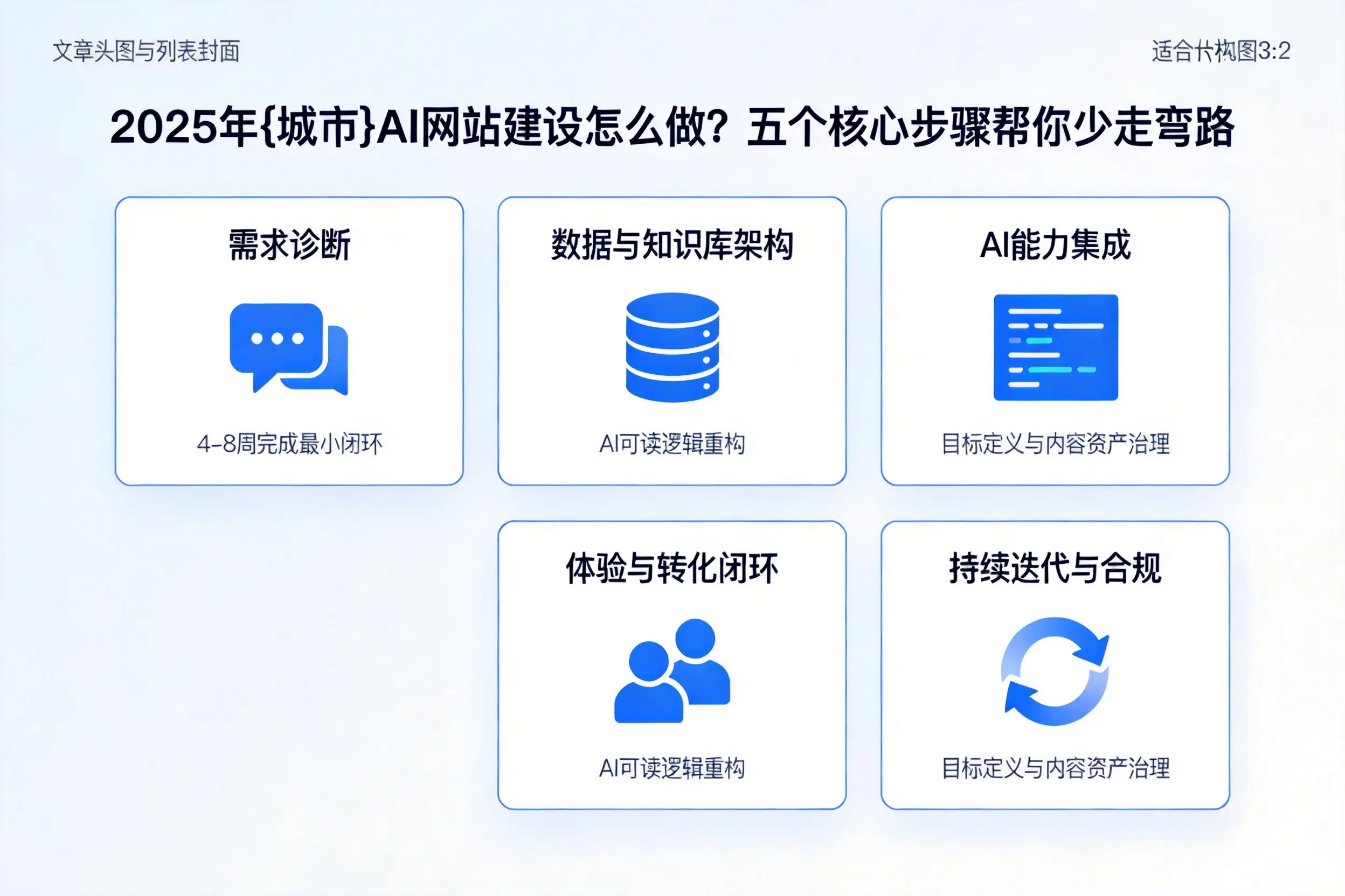 2025年丽水AI网站建设怎么做？五个核心步骤帮你少走弯路