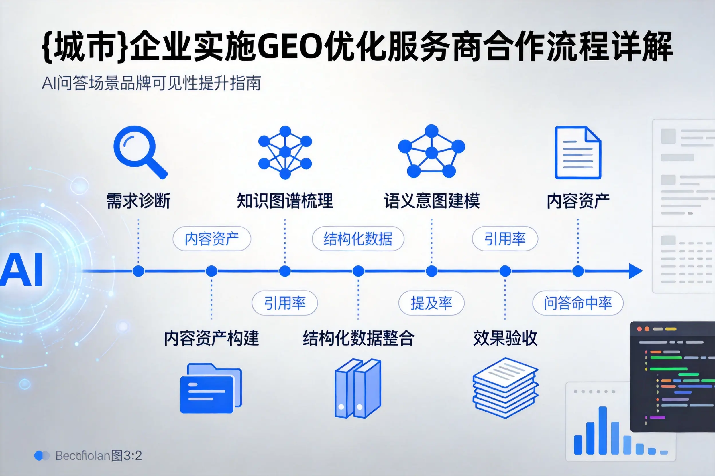 丽水企业实施GEO优化服务商合作流程详解