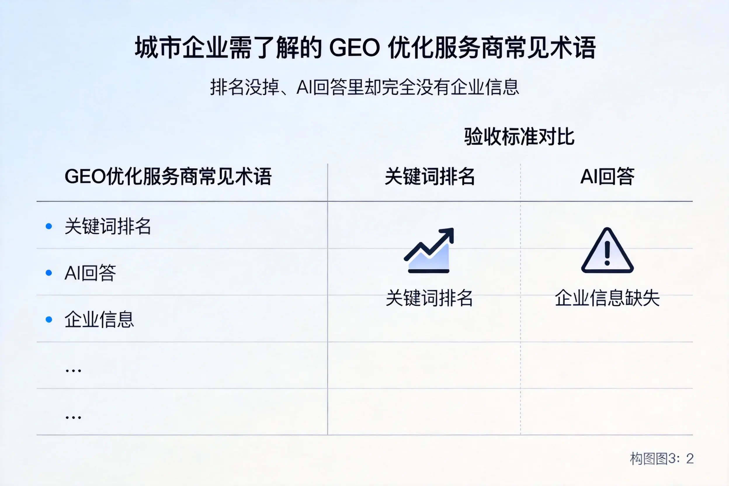 丽水企业需了解的GEO优化服务商常见术语