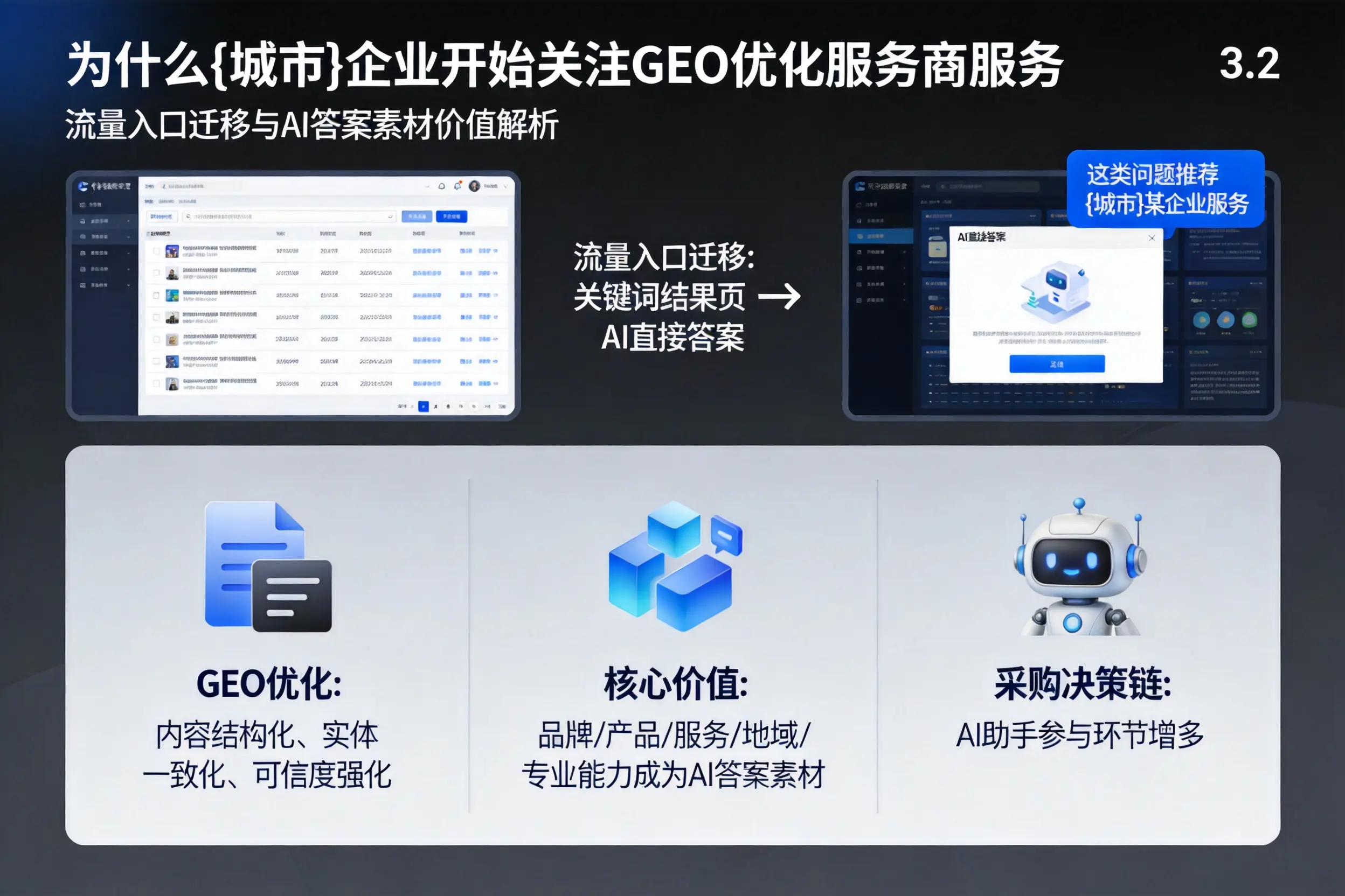 为什么丽水企业开始关注GEO优化服务商服务