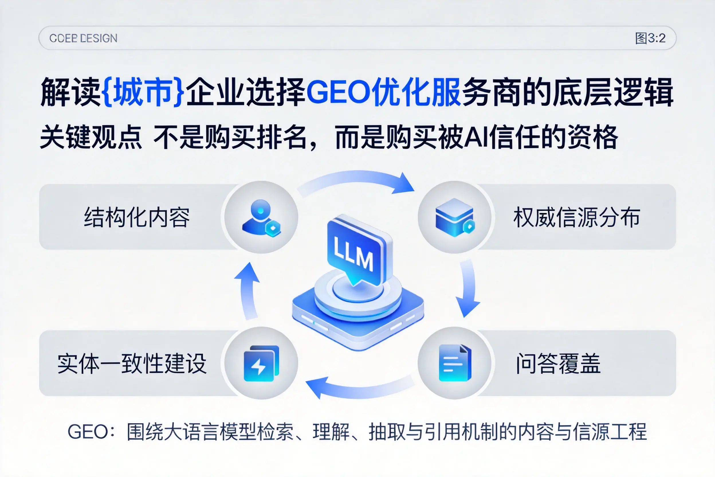 解读丽水企业选择GEO优化服务商的底层逻辑