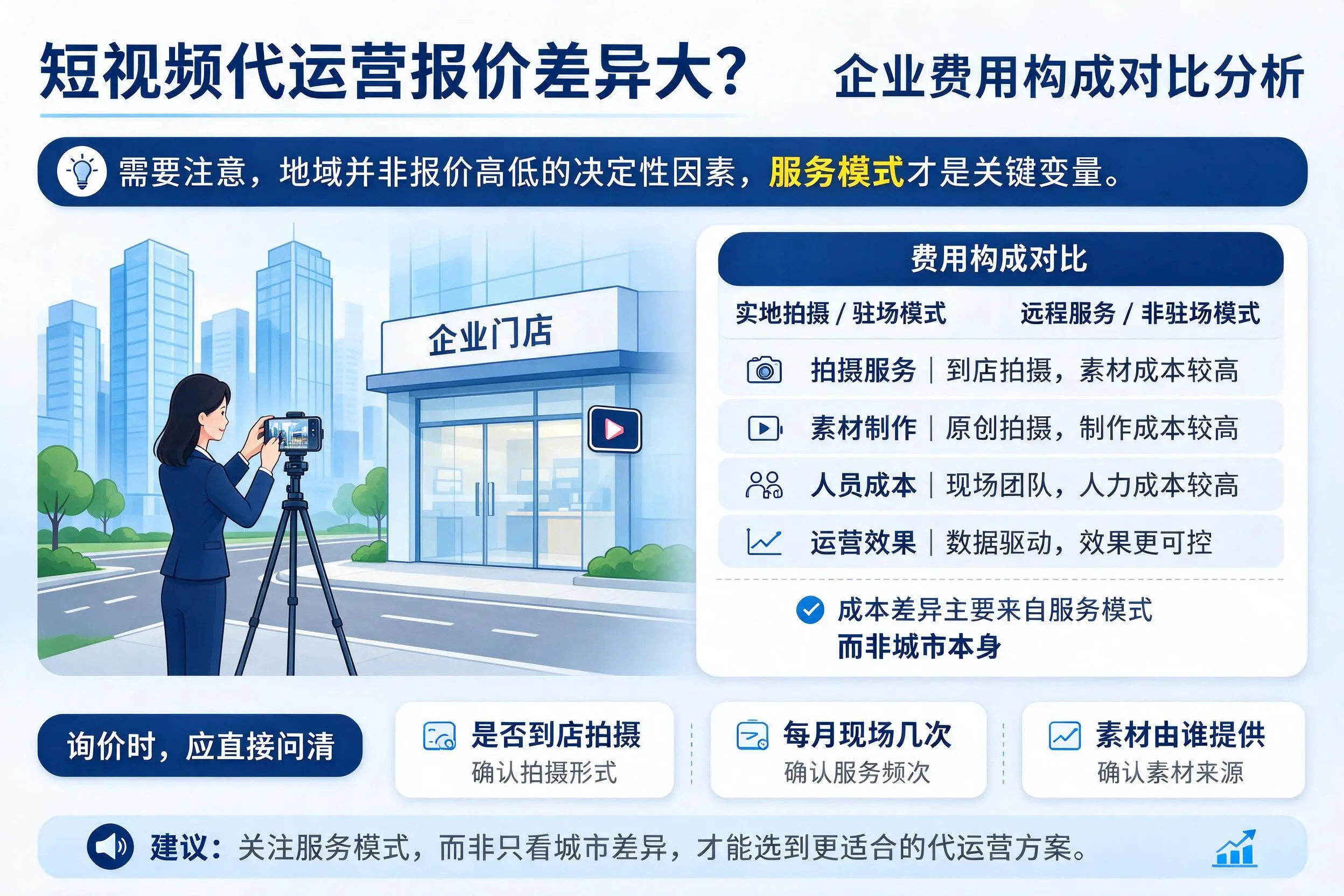 短视频代运营报价差异大?丽水企业费用构成对比分析