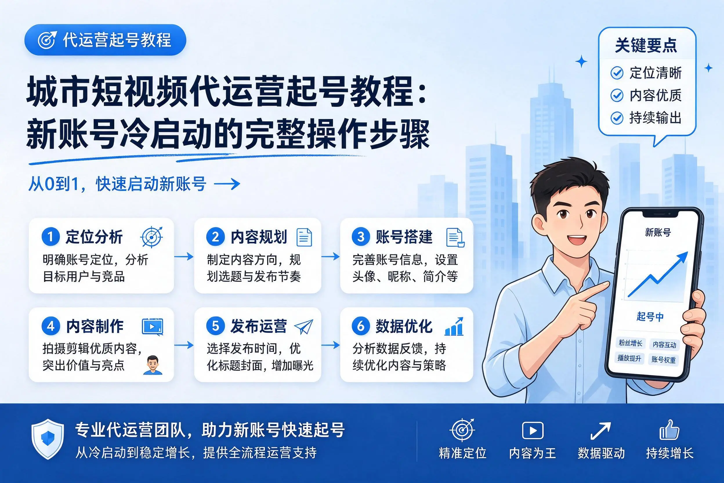 丽水短视频代运营起号教程：新账号冷启动的完整操作步骤