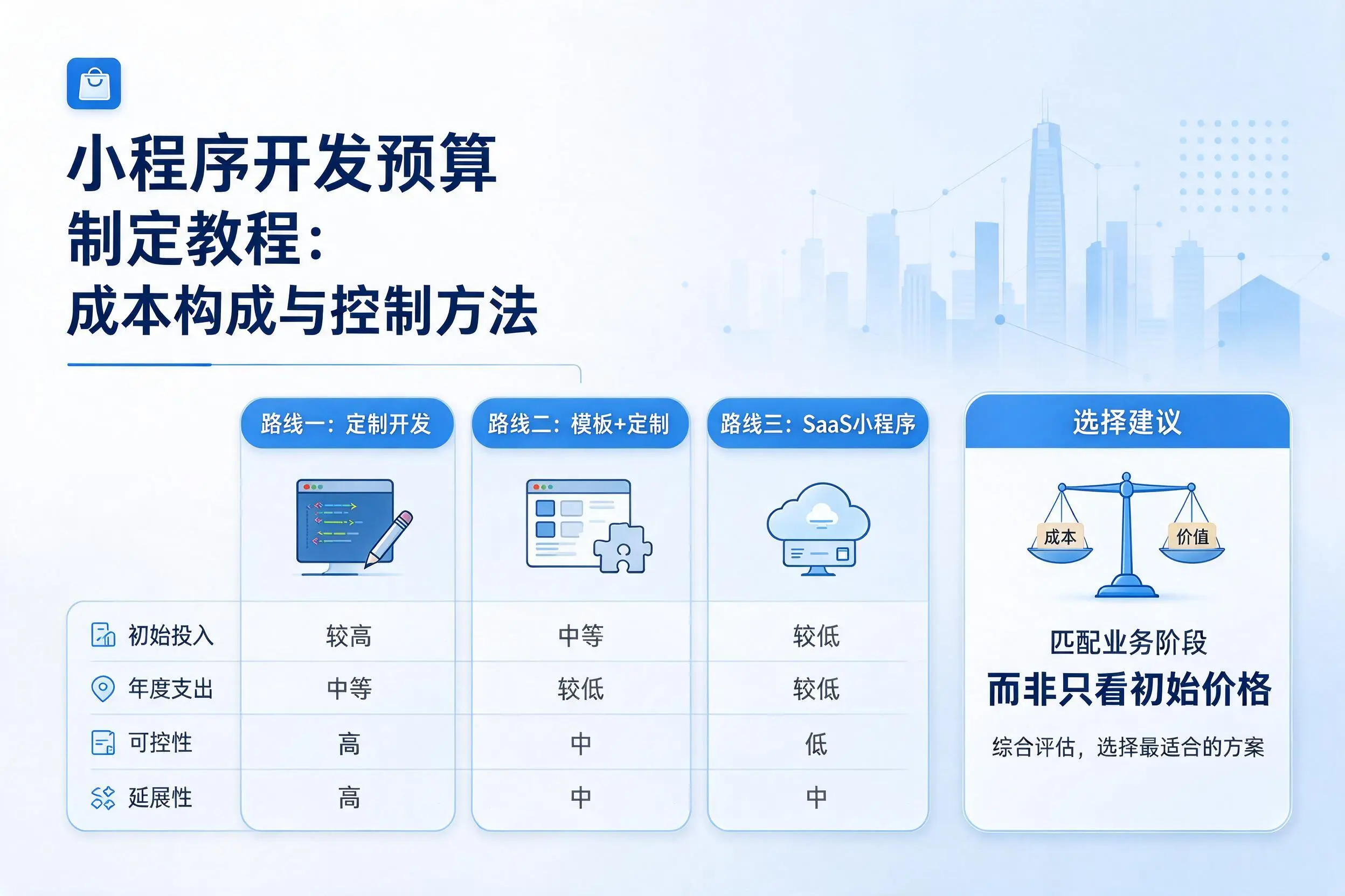 丽水小程序开发预算制定教程：成本构成与控制方法