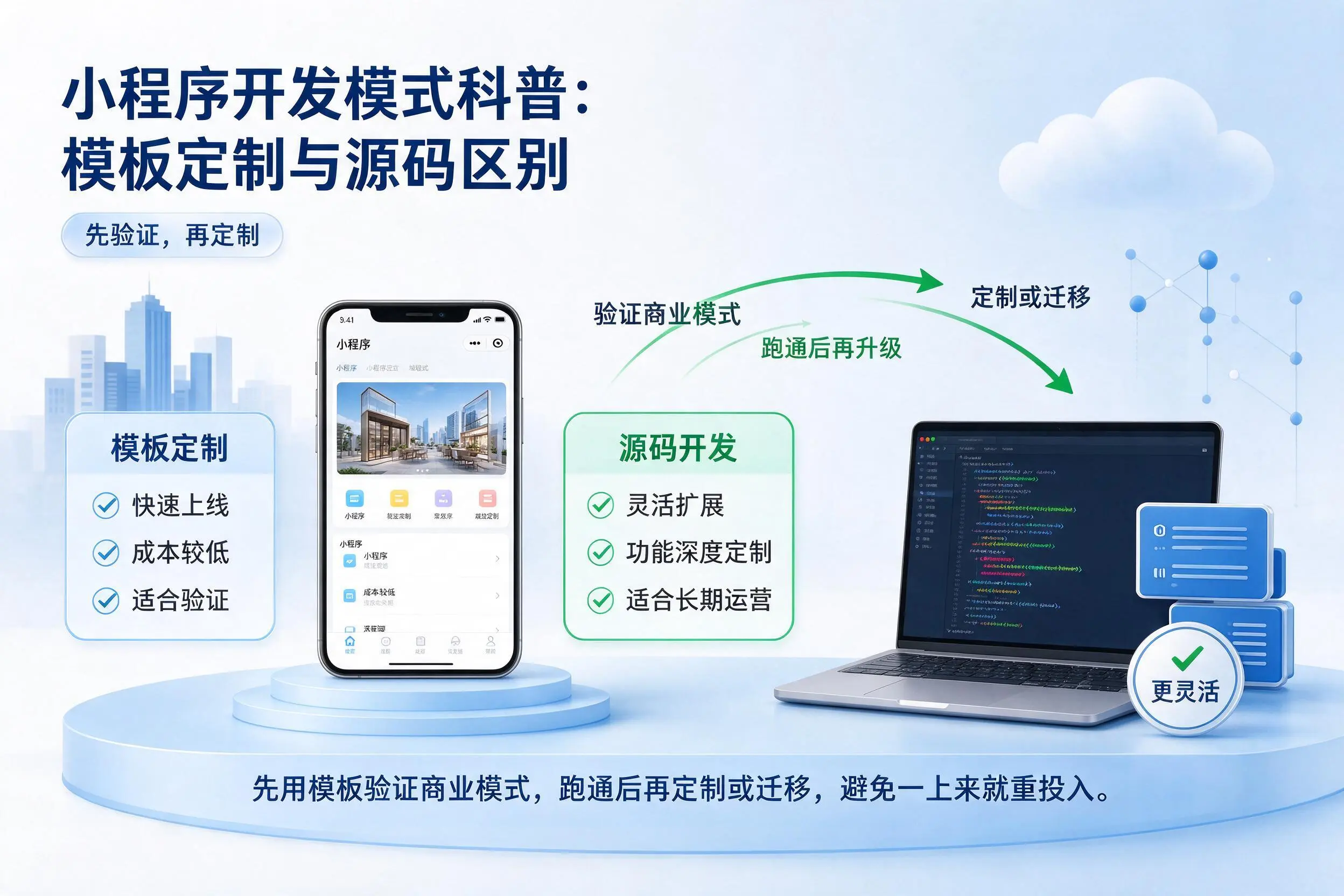 丽水小程序开发模式科普:模板定制与源码区别