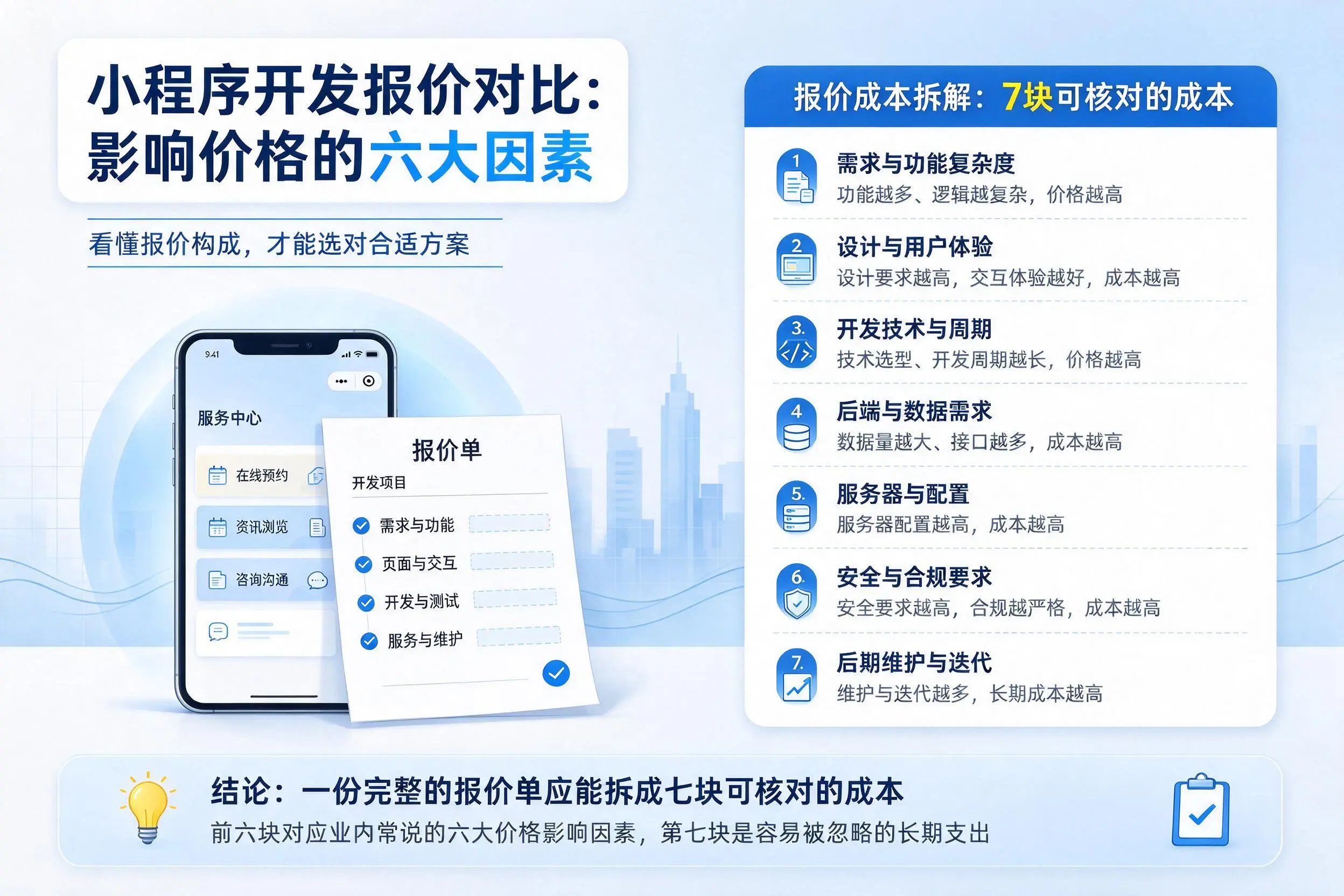丽水小程序开发报价对比:影响价格的六大因素
