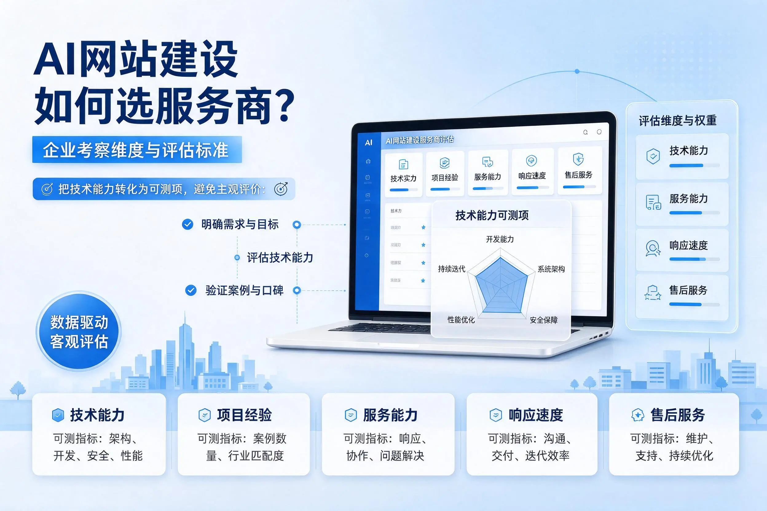 AI网站建设如何选服务商？丽水企业考察维度与评估标准