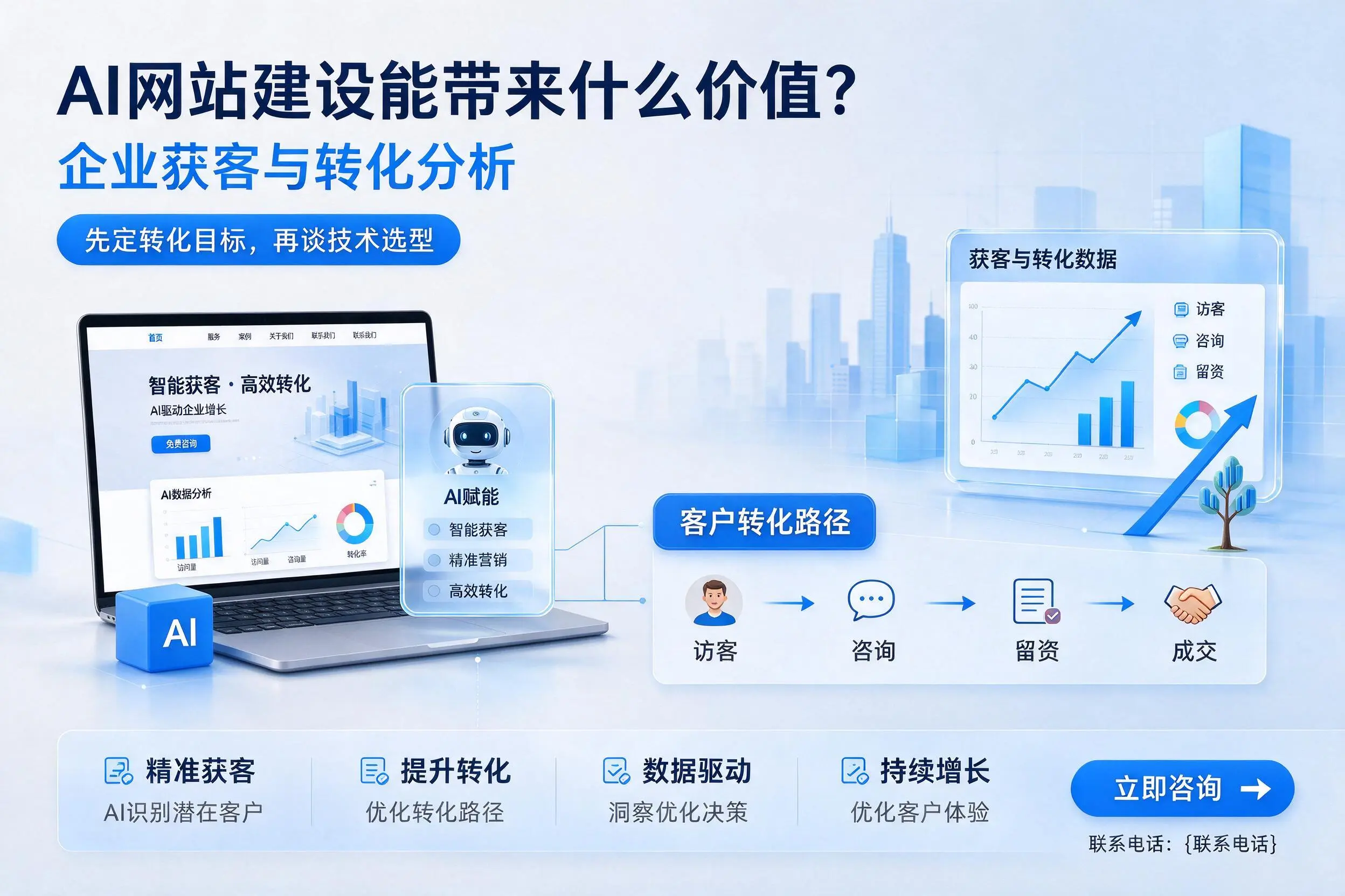 AI网站建设能带来什么价值？丽水企业获客与转化分析