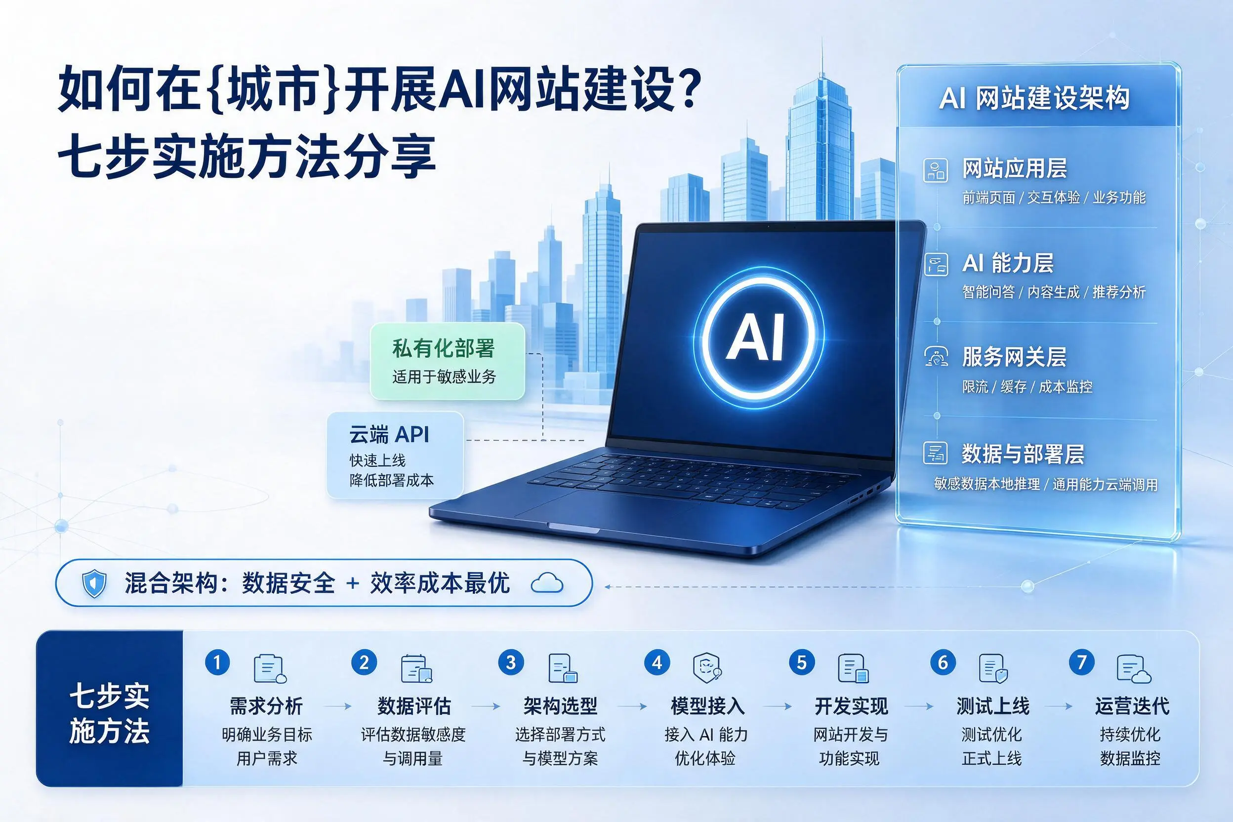 如何在丽水开展AI网站建设？七步实施方法分享