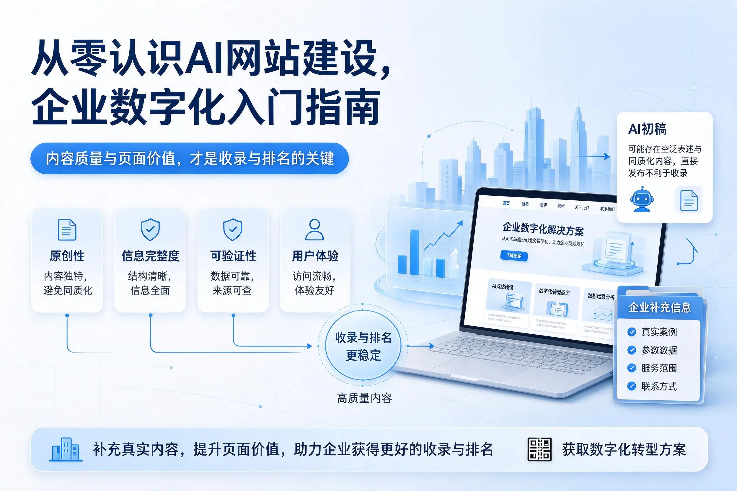 从零认识AI网站建设,丽水企业数字化入门指南
