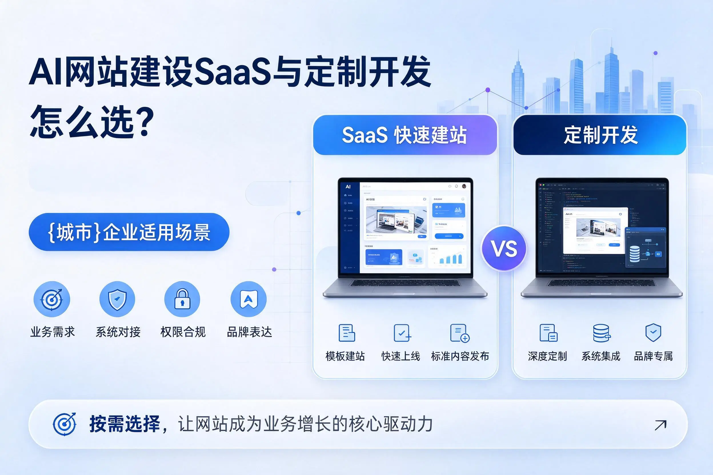 AI网站建设SaaS与定制开发怎么选？丽水企业适用场景