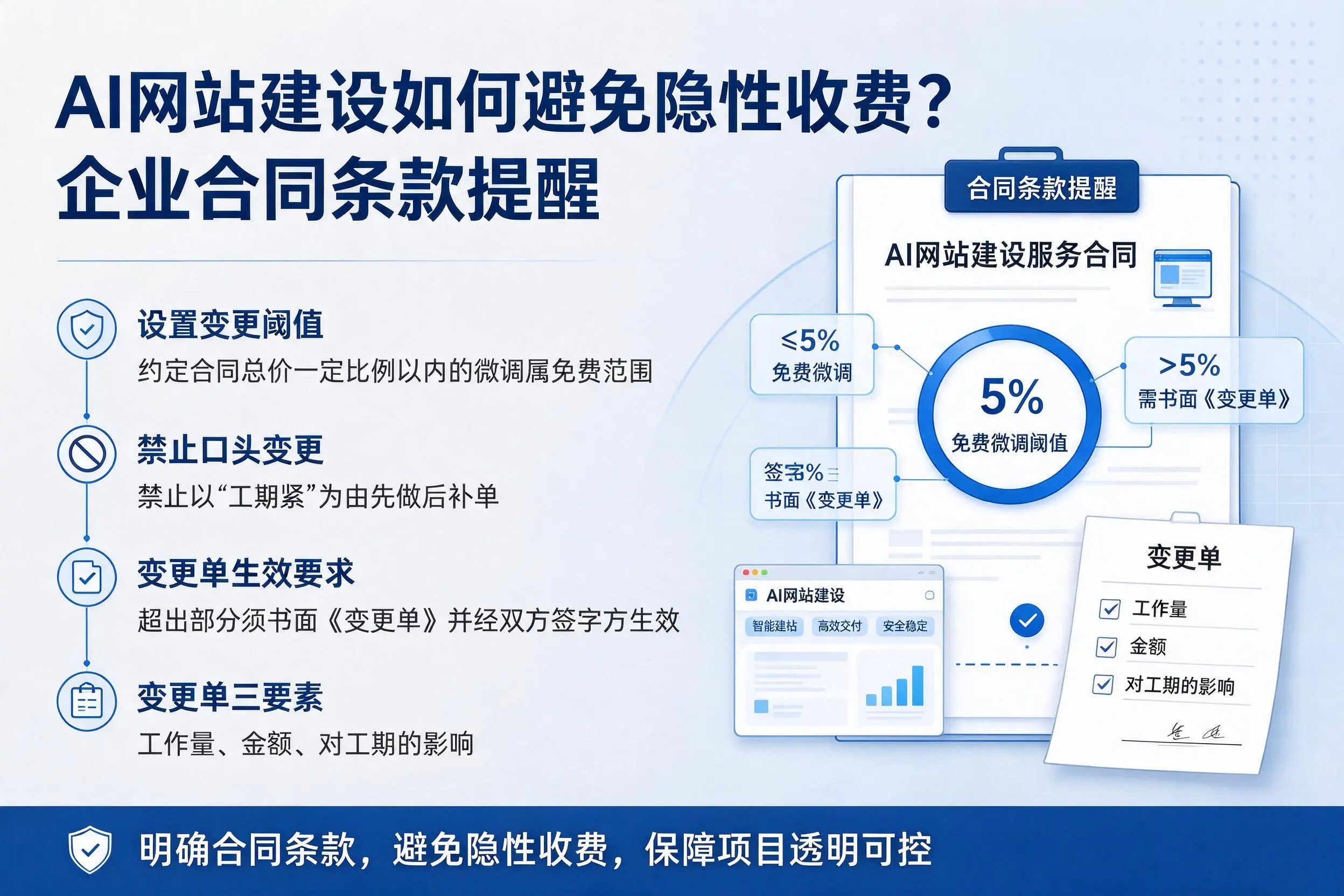 AI网站建设如何避免隐性收费？丽水企业合同条款提醒